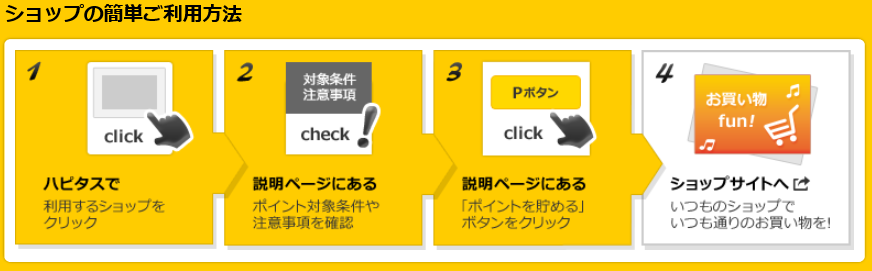 ハピタス_ショップの利用方法