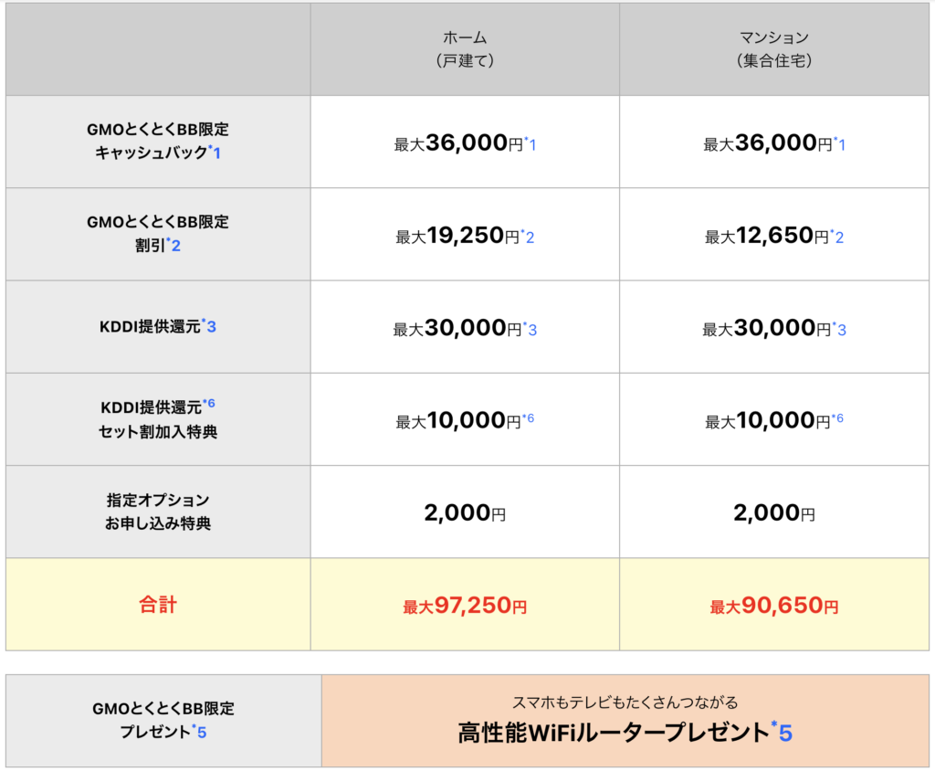 とくとくBB_auひかり20240720-3