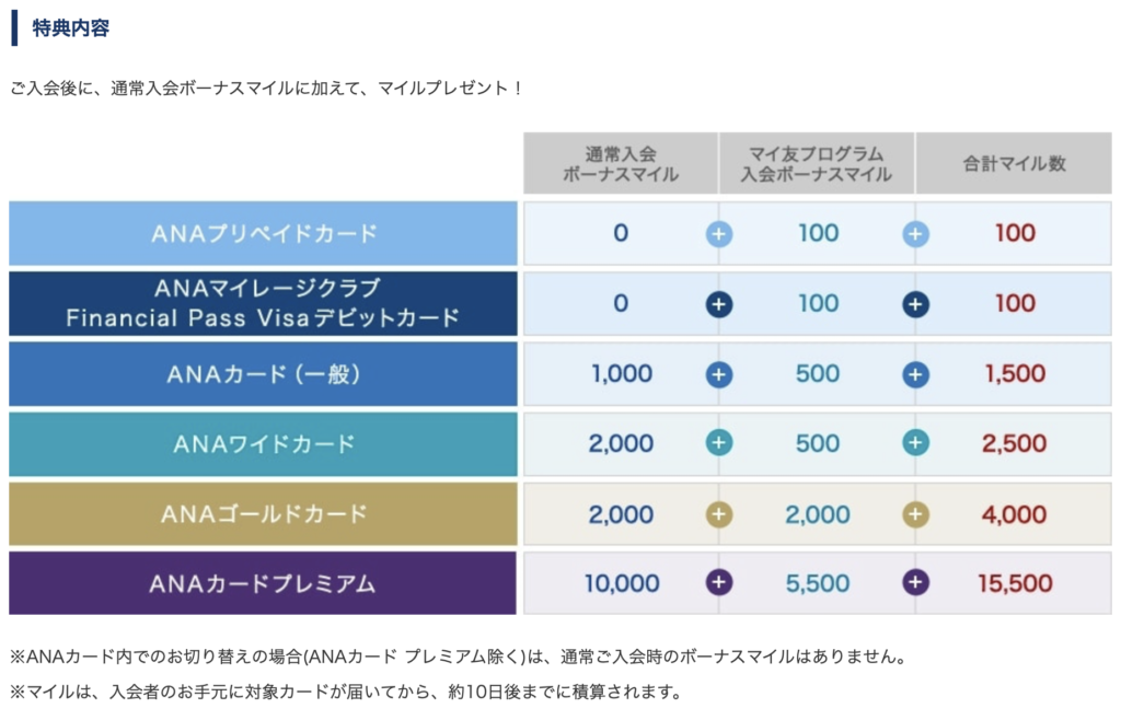 通常とマイ友の合計