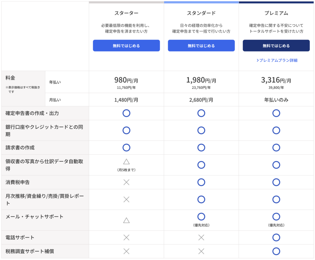 freee会計_料金プラン