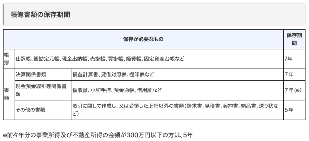 青色申告_帳簿書類の保存期間