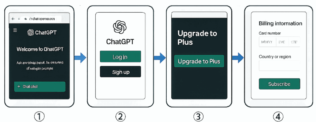 ChatGPT Plus登録手順の流れ-22